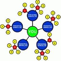 直销业绩考核系统|微信商城分销系统源码