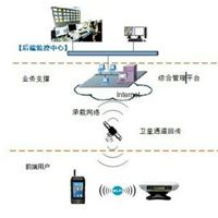 应急单兵4G/短波/卫星音视频传输系统多网融合