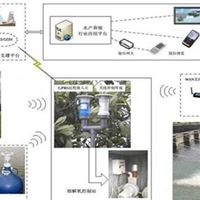 渔业水质在线监测系统