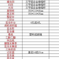 标本保存工具、标本室储存工具