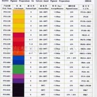 无树脂透明颜料色精 S/W系列