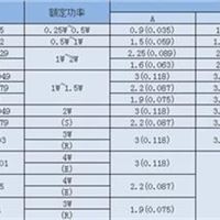 合金片阻工厂 SUP美隆电子合金片阻生产销售