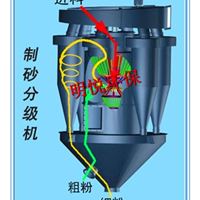 湖南氧化镁分级机价格_江苏选粉机工作原理