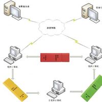 磐固USB安全移动存储系统 杜绝泄密 保护企业信息安全