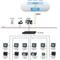 智能式用电安全隐患监管服务系统