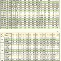 SWC-WH型我伸缩焊接型十字轴式万向联轴器