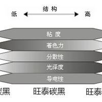 水泥砖染色**色素炭黑