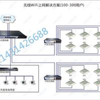 小旅馆出租房无线覆盖方案AC+AP