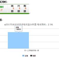 知识点评测试软件-促进出题教师专业成长