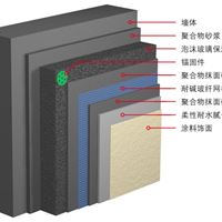 上海外墙保温材料