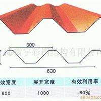 76彩钢结构板