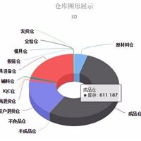 erp企业管理系统公司有哪些erp系统有哪些