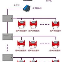 中央空调计费系统方案介绍