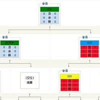 直销结算软件|求购直销软件|直销会员管理系统