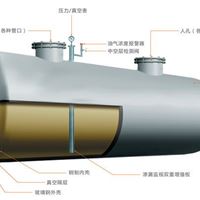 加工制造标准双层罐价格