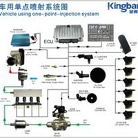 车用单点喷射系统