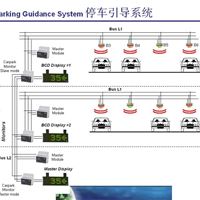 车位引导系统|基于现场总线车位引导|车位引导厂家