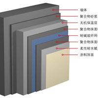 虹辉新科装饰——无机保温砂浆