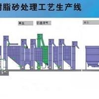 树脂砂再生处理线 树脂砂生产流水线 树脂砂生产线