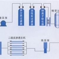 菏泽反渗透设备、大型反渗透设备、反渗透设备厂家-青州科信