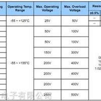 防硫化片式电阻工厂 SUP美隆电子图防硫化片式电