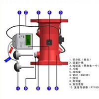 大口径超声波热量表