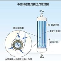 石英砂过滤器_石英砂过滤器工作原理