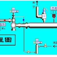 减压减温装置