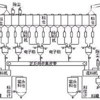 裕恒耐火材料自动配料系统专业提供商