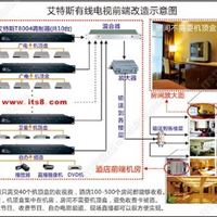 什么是数字有线电视前端改造