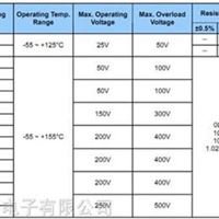 厚膜防硫化片式电阻品牌厂家 SUP美隆电子图厚膜