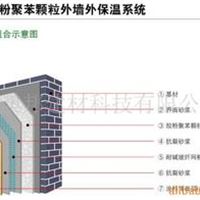 外墙内外保温材料 干粉砂浆