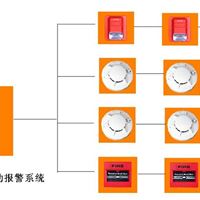 商铺火灾烟感探测系统生产厂家