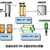 复正超滤技术