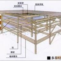 【安全的 质量**的】钢结构