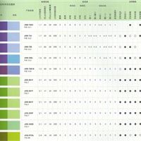 涂料用有机颜料  绿 其他