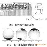 电子纸价格标签 长方形