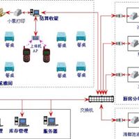 南京电子菜单 南京电子菜谱 南京无线点菜机 南京无线点菜宝 南京无线点菜器 南京点菜机 南京点菜宝 南京点菜器