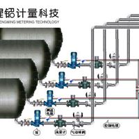 化工配料控制系统