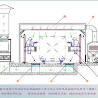 喷漆房 涂装线水淋喷漆房