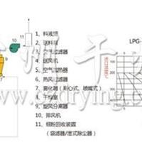 实验型喷雾干燥机_喷雾干燥机_始建于1969多图