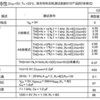 CS8573CS8573ECS8573E技术支持