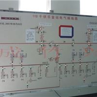 成都配电模拟屏