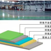 金税宝俊专业涂料销售,地坪生产,安装,无尘室