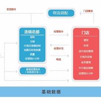 英克医药连锁管理软件