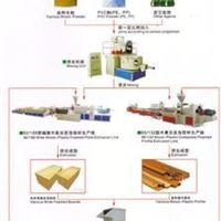 百叶板挤出生产线 木塑挤出生产线