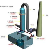 文丘里水膜脱硫除尘器 文丘里管除尘器