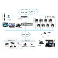 震有科技EDS9000统一应急指挥调度系统