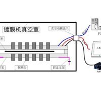 真空镀膜生产线透光率测试设备