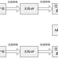 5瓦室外无线功率放大器